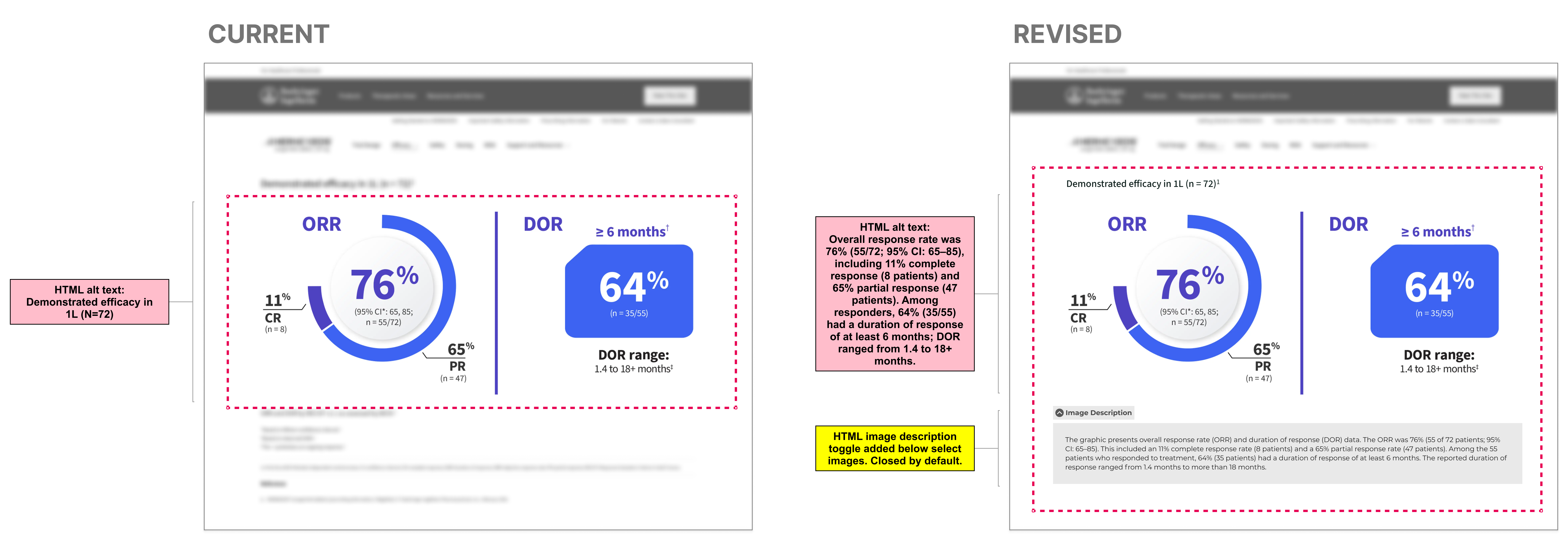 Content Presentation Finding