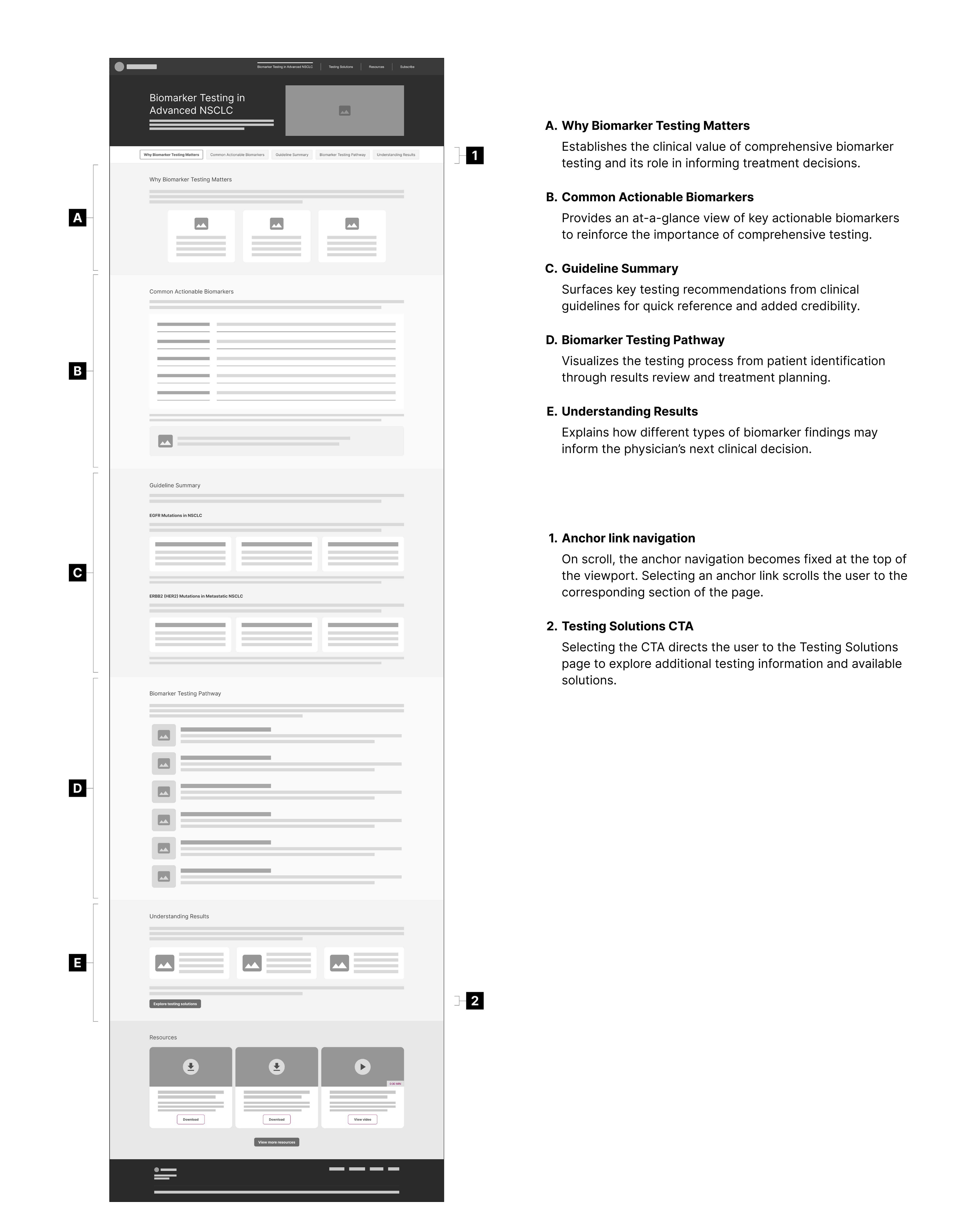 Unbranded Biomarker Testing Wireframe