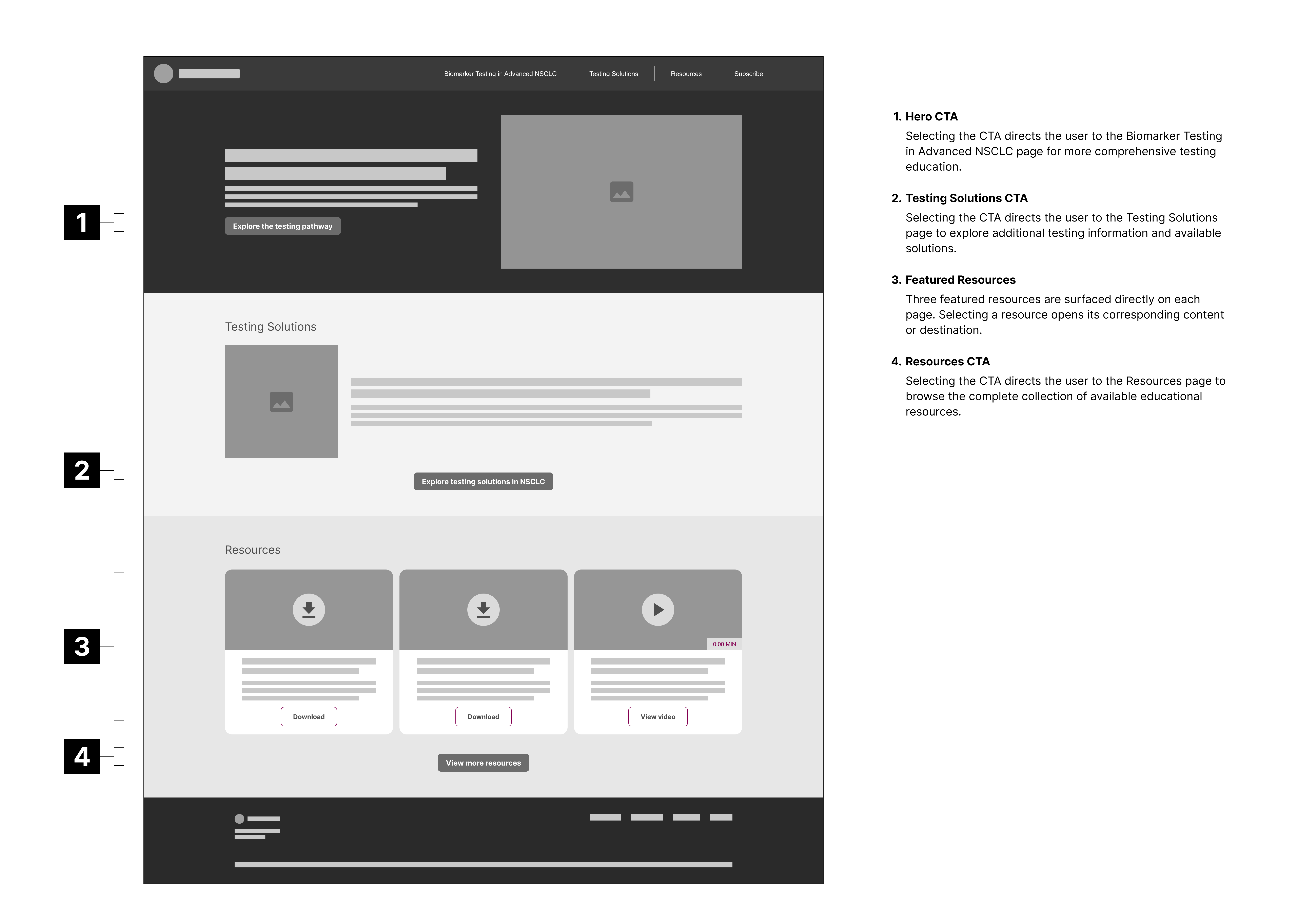 Unbranded Home Wireframe