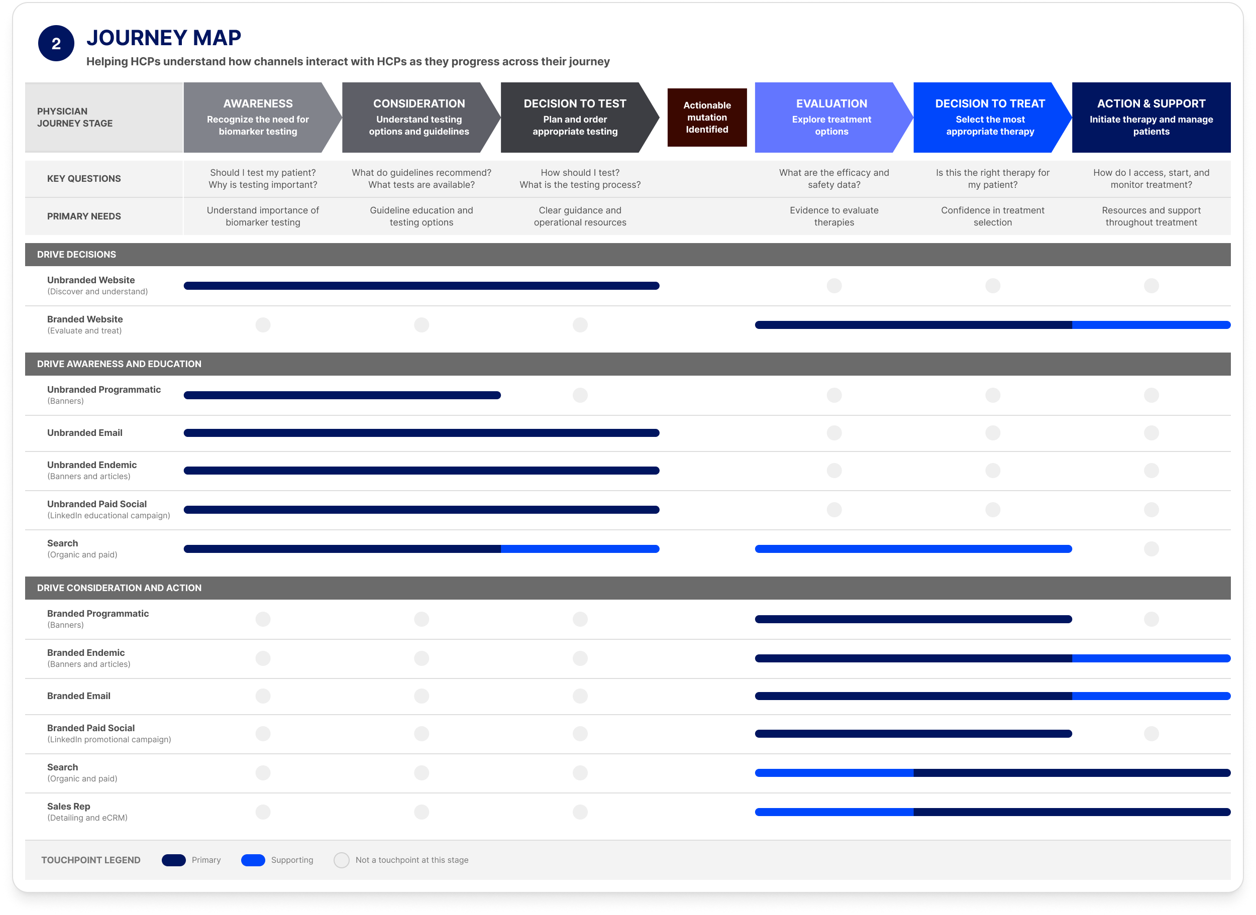 Journey Map