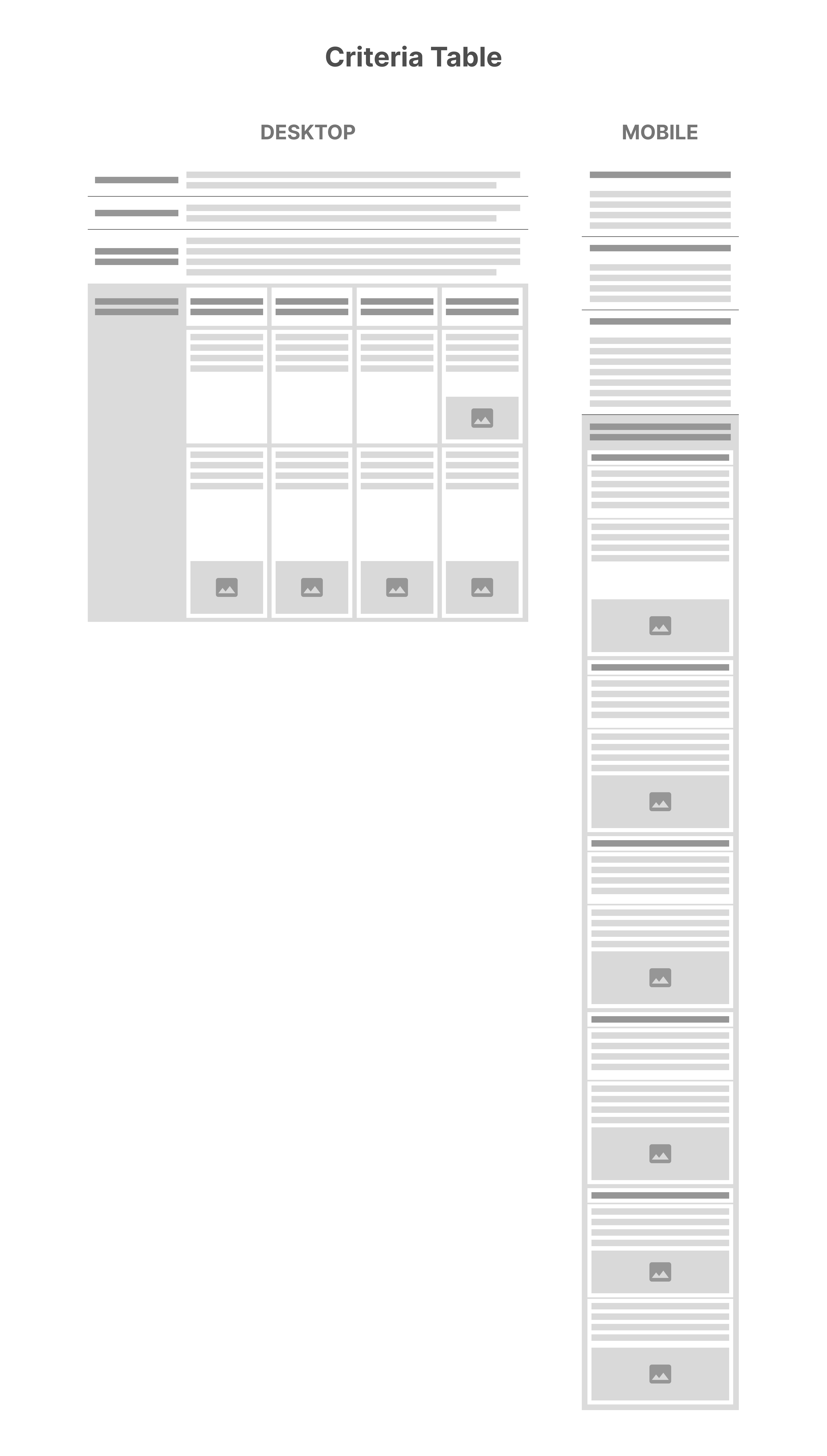 Responsive Criteria Table