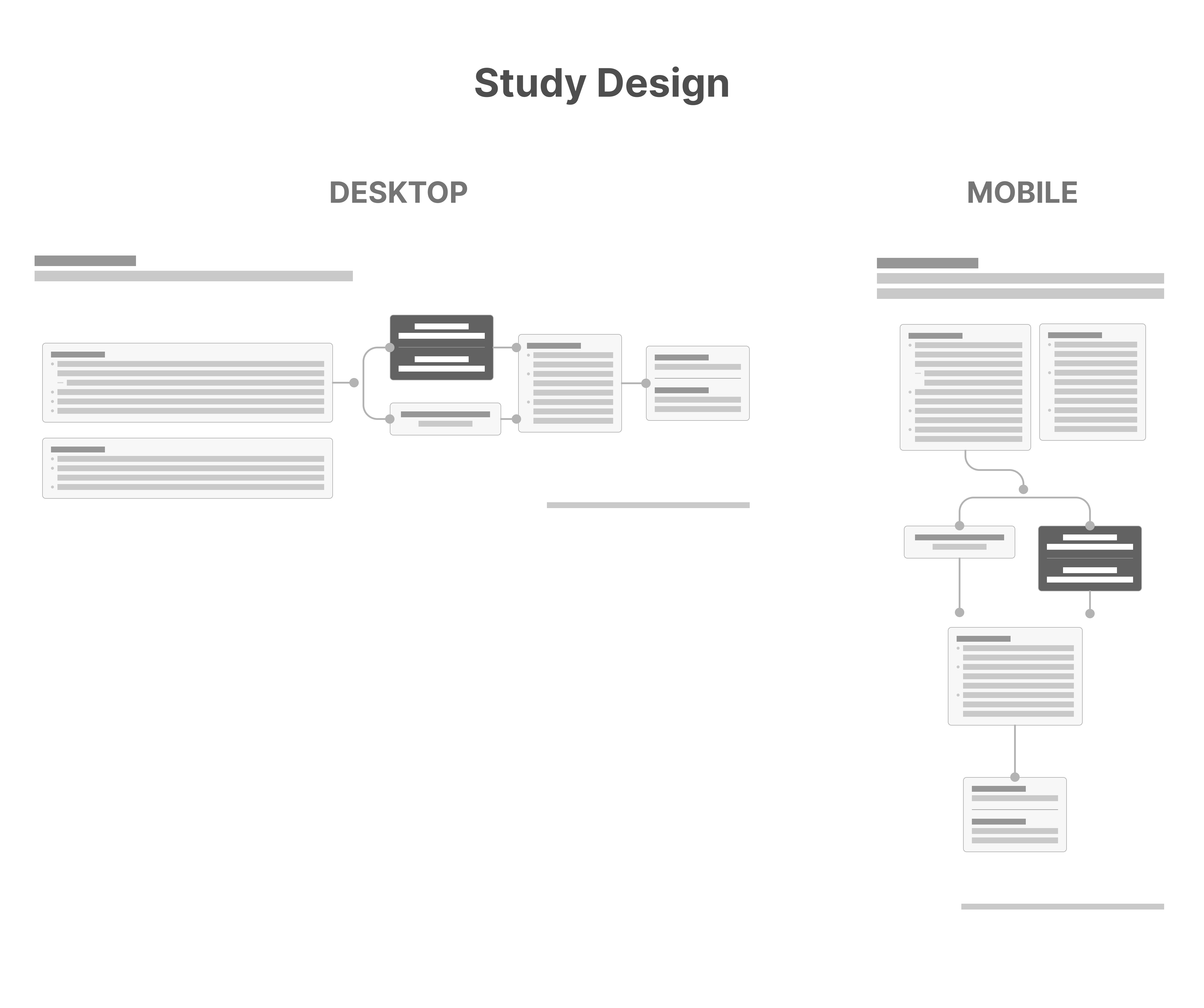 Responsive Study Design